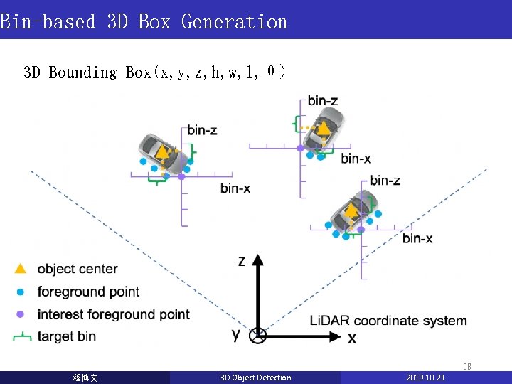 Bin-based 3 D Box Generation 3 D Bounding Box(x, y, z, h, w, l, Bin-based 3 D Box Generation 3 D Bounding Box(x, y, z, h, w, l,