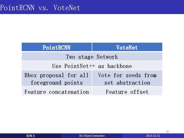 Point. RCNN vs. Vote. Net Point. RCNN Vote. Net Two stage Network Use Point. Point. RCNN vs. Vote. Net Point. RCNN Vote. Net Two stage Network Use Point.