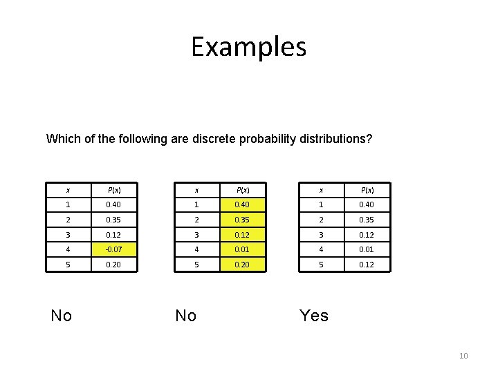 Examples Which of the following are discrete probability distributions? x P(x) 1 0. 40
