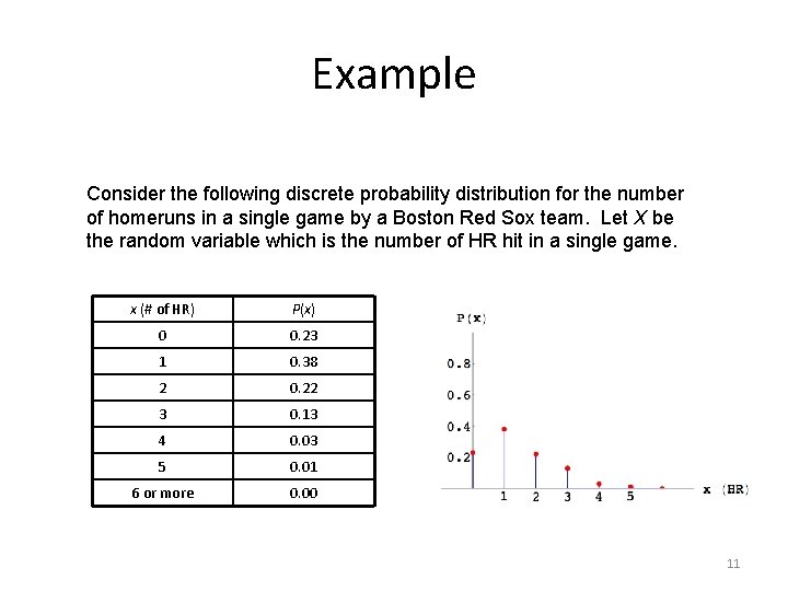 Example Consider the following discrete probability distribution for the number of homeruns in a