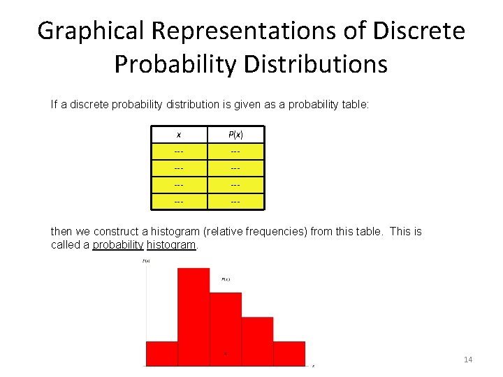 Graphical Representations of Discrete Probability Distributions If a discrete probability distribution is given as