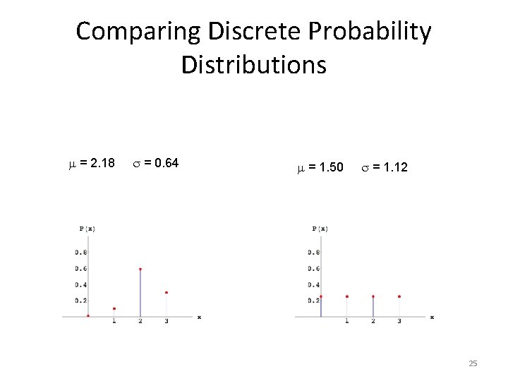 Comparing Discrete Probability Distributions = 2. 18 = 0. 64 = 1. 50 = Comparing Discrete Probability Distributions = 2. 18 = 0. 64 = 1. 50 =
