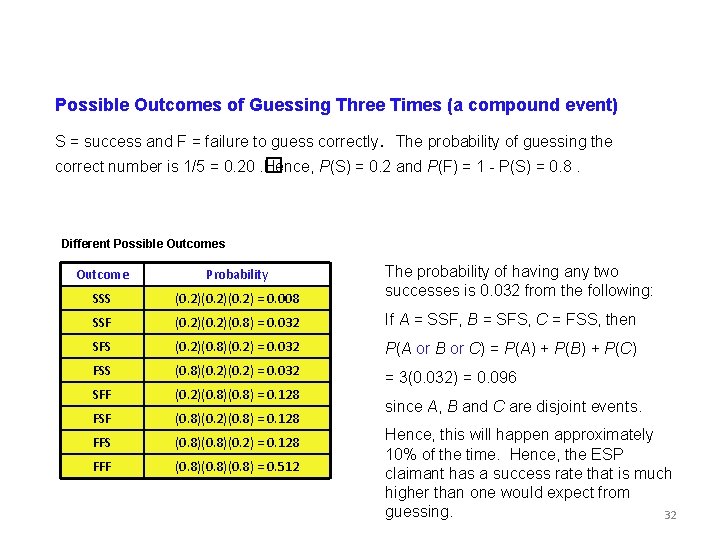 Possible Outcomes of Guessing Three Times (a compound event) S = success and F