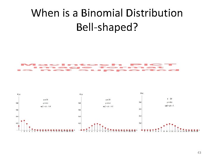 When is a Binomial Distribution Bell-shaped? 43 