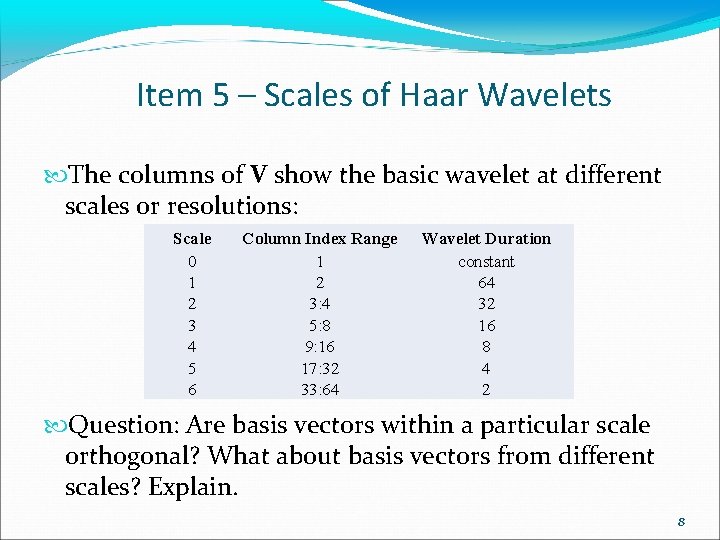 Item 5 – Scales of Haar Wavelets The columns of V show the basic
