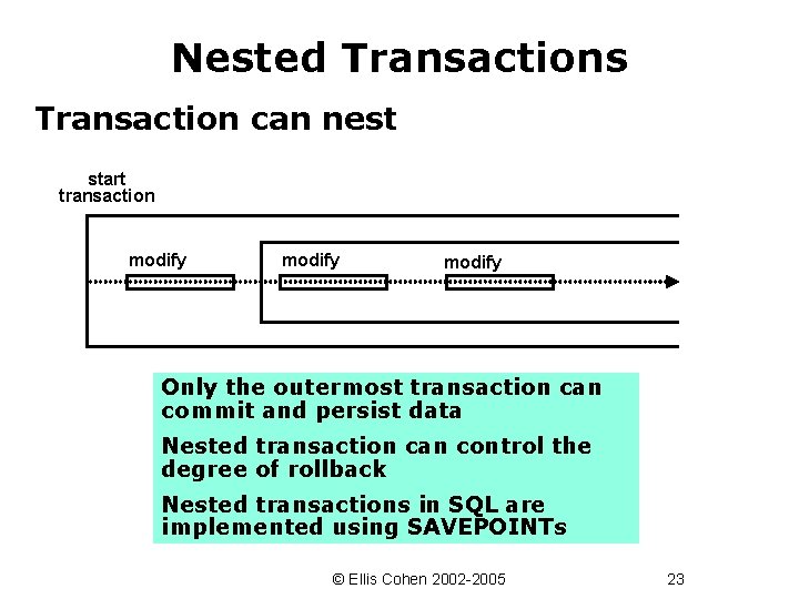 Nested Transactions Transaction can nest start transaction modify Only the outermost transaction can commit