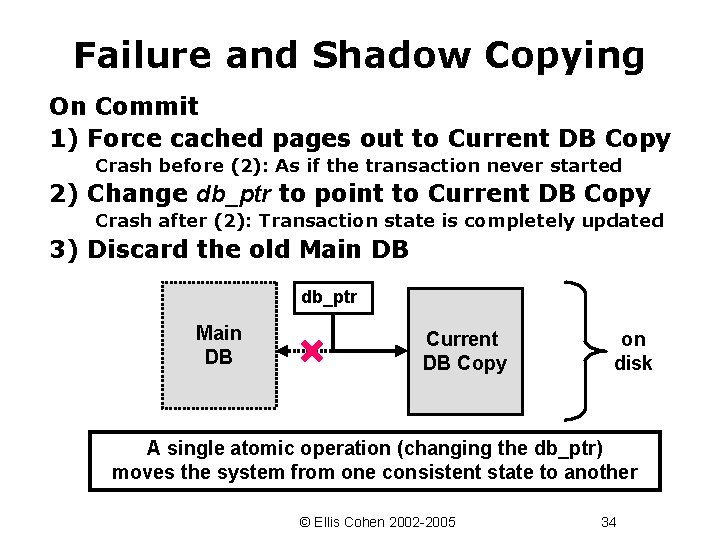 Failure and Shadow Copying On Commit 1) Force cached pages out to Current DB