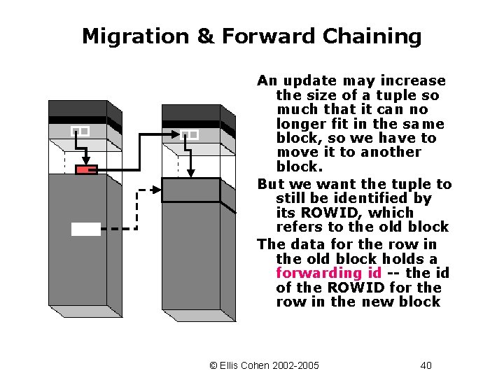 Migration & Forward Chaining An update may increase the size of a tuple so