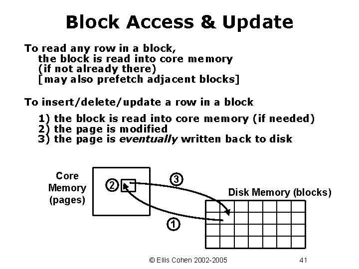 Block Access & Update To read any row in a block, the block is