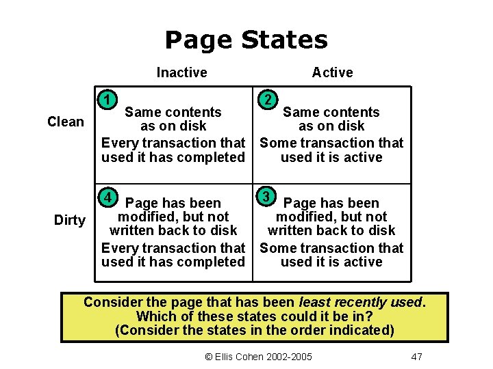Page States Inactive 1 Clean Dirty Active 2 Same contents as on disk Every