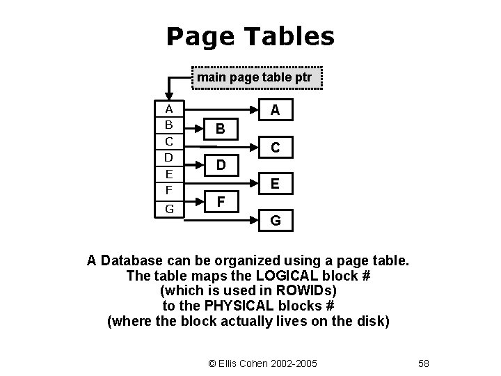 Page Tables main page table ptr A B C D E F G A