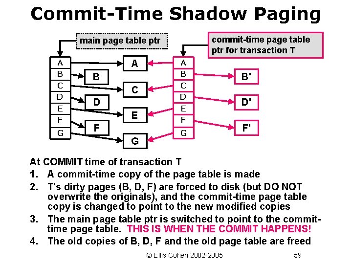 Commit-Time Shadow Paging commit-time page table ptr for transaction T main page table ptr