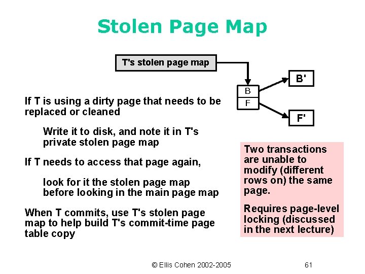Stolen Page Map T's stolen page map B' If T is using a dirty
