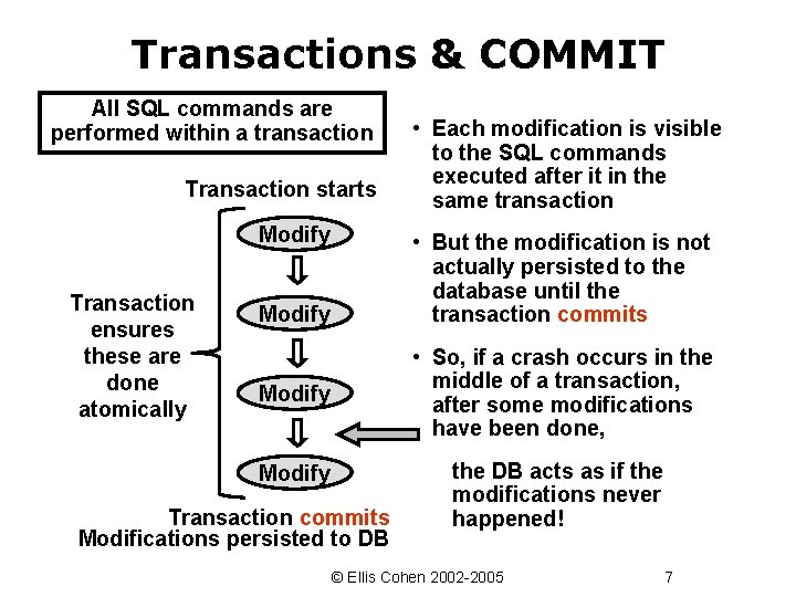 Transactions & COMMIT All SQL commands are performed within a transaction Transaction starts Modify