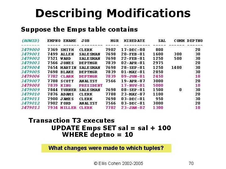 Describing Modifications Suppose the Emps table contains (ROWID) ------3479000 3479001 3479002 3479003 3479004 3479005