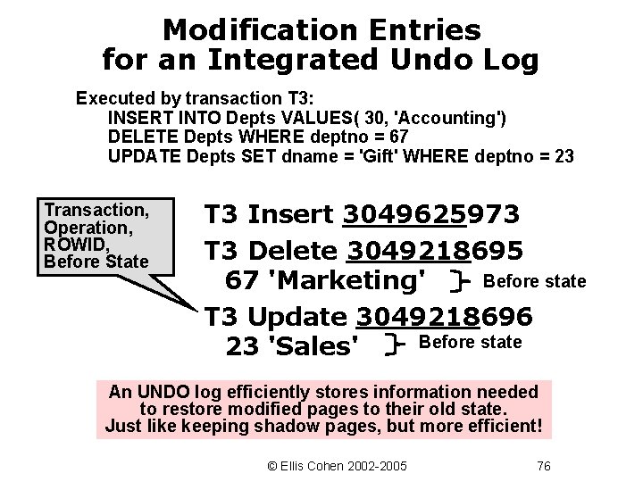 Modification Entries for an Integrated Undo Log Executed by transaction T 3: INSERT INTO