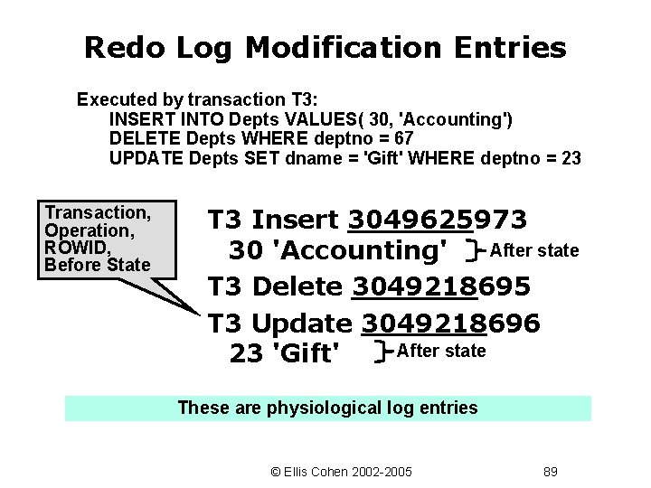 Redo Log Modification Entries Executed by transaction T 3: INSERT INTO Depts VALUES( 30,