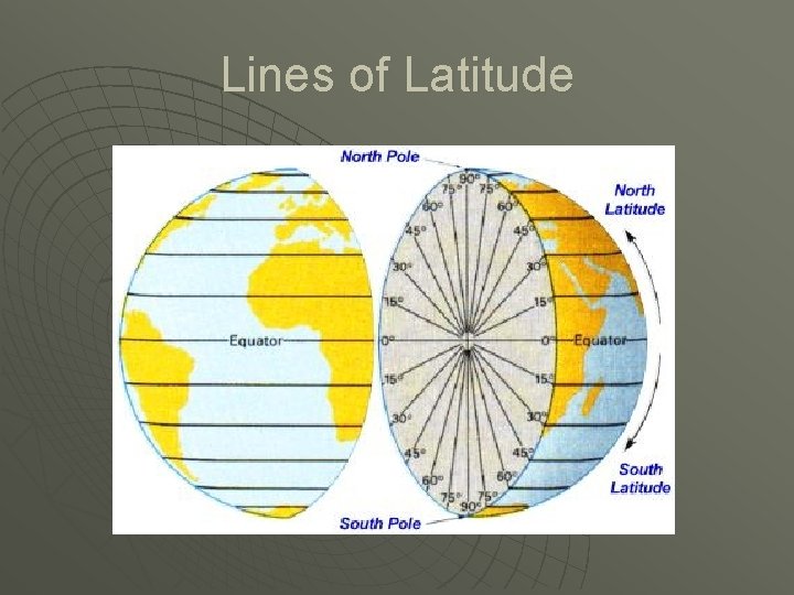 Lines of Latitude Lines of Latitude