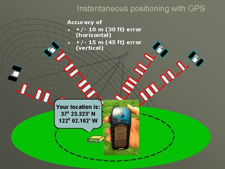 Instantaneous positioning with GPS Accuracy of u +/- 10 m (30 ft) error (horizontal) Instantaneous positioning with GPS Accuracy of u +/- 10 m (30 ft) error (horizontal)