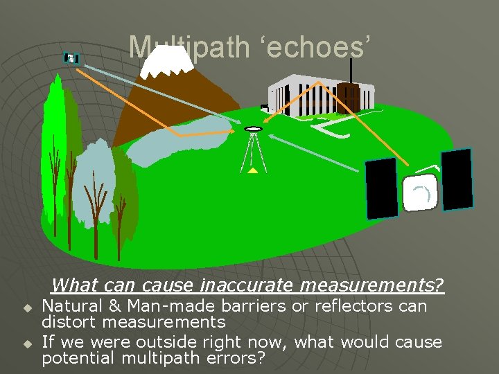 Multipath ‘echoes’ What can cause inaccurate measurements? u u Natural & Man-made barriers or Multipath ‘echoes’ What can cause inaccurate measurements? u u Natural & Man-made barriers or