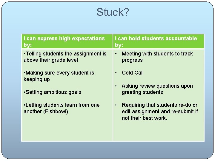 Stuck? I can express high expectations by: I can hold students accountable by: •