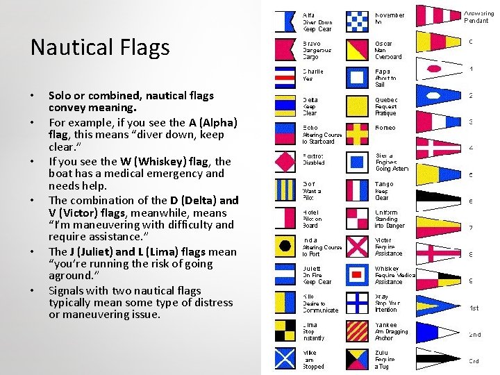 Nautical Flags • • • Solo or combined, nautical flags convey meaning. For example,