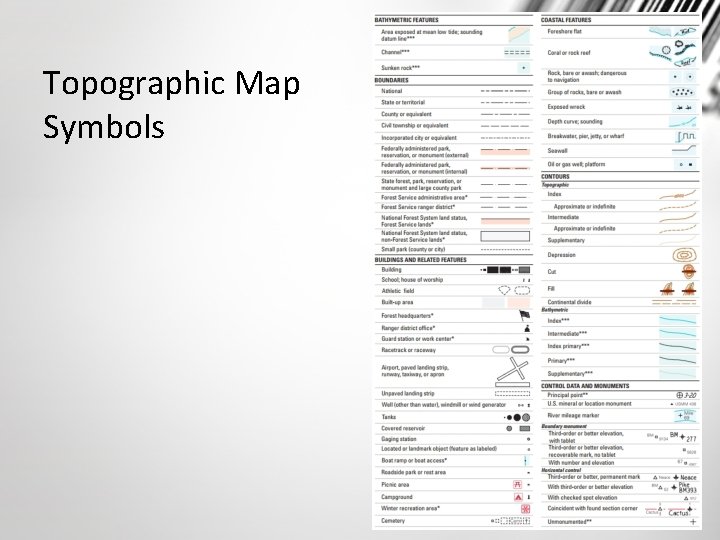 Topographic Map Symbols 