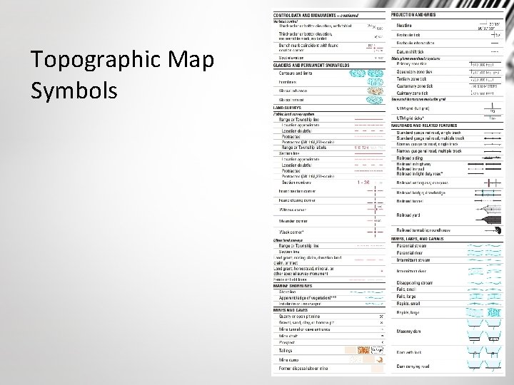 Topographic Map Symbols 