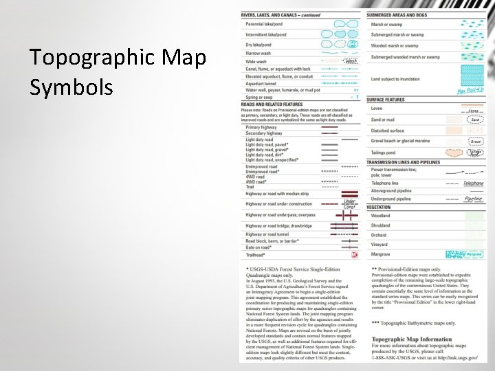 Topographic Map Symbols 