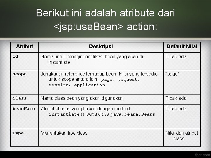 Berikut ini adalah atribute dari <jsp: use. Bean> action: Atribut Deskripsi Default Nilai id