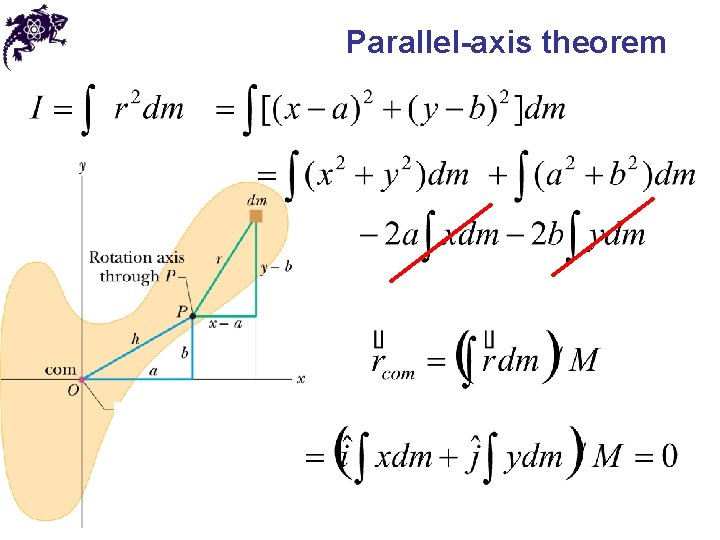 Parallel-axis theorem 