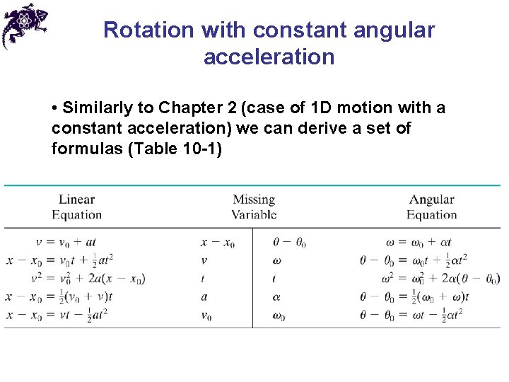 Rotation with constant angular acceleration • Similarly to Chapter 2 (case of 1 D