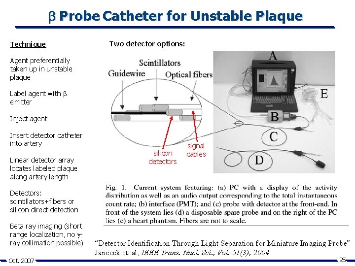  Probe Catheter for Unstable Plaque Technique Two detector options: Agent preferentially taken up