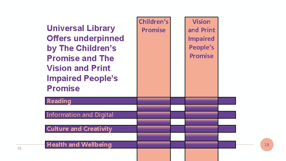 Universal Library Offers underpinned by The Children’s Promise and The Vision and Print Impaired