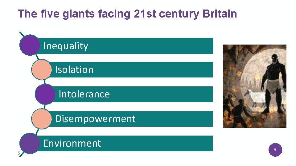 The five giants facing 21 st century Britain Inequality Isolation Intolerance Disempowerment Environment 5