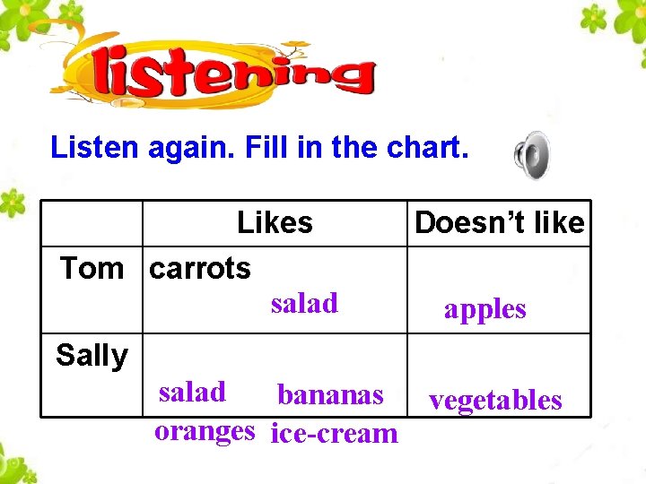 Listen again. Fill in the chart. Likes Doesn’t like Tom carrots salad apples Sally