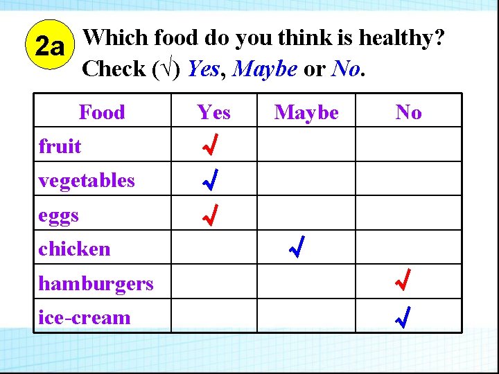 Which food do you think is healthy? 2 a Check (√) Yes, Maybe or