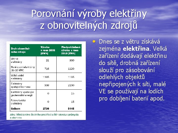 Porovnání výroby elektřiny z obnovitelných zdrojů • Dnes se z větru získává zejména elektřina.