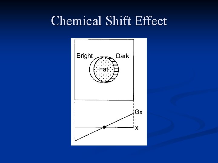 Chemical Shift Effect 