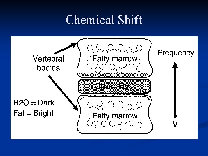 Chemical Shift 
