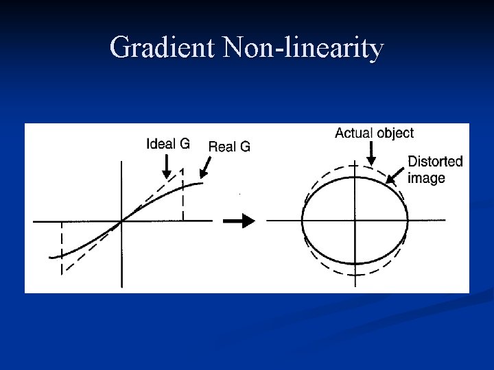 Gradient Non-linearity 