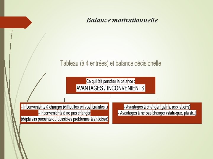 Balance motivationnelle 