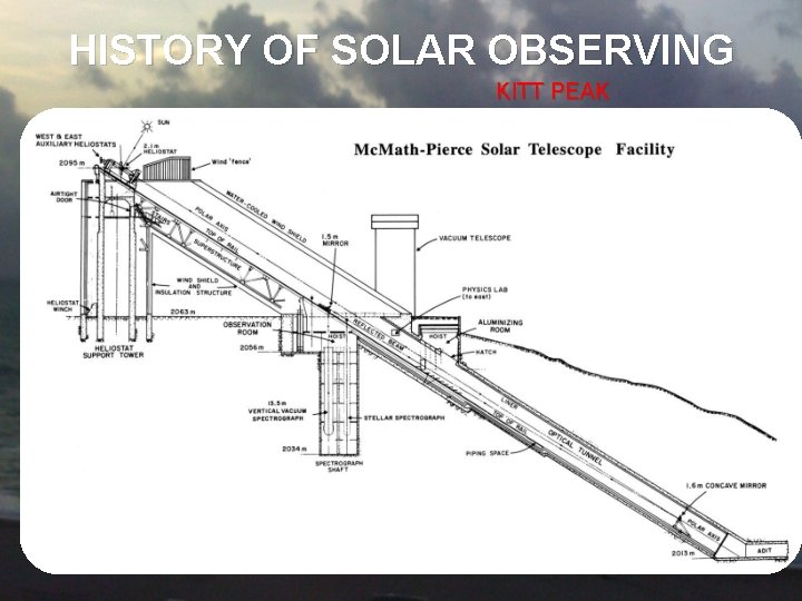 HISTORY OF SOLAR OBSERVING KITT PEAK 