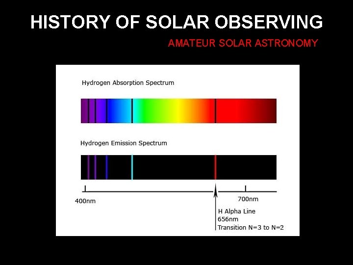 HISTORY OF SOLAR OBSERVING AMATEUR SOLAR ASTRONOMY 