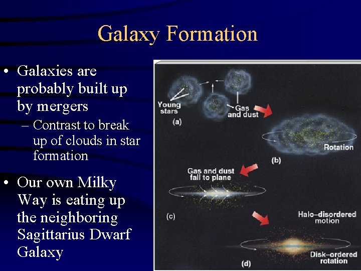 Galaxy Formation • Galaxies are probably built up by mergers – Contrast to break