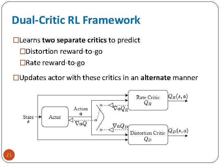 Dual-Critic RL Framework �Learns two separate critics to predict �Distortion reward-to-go �Rate reward-to-go �Updates