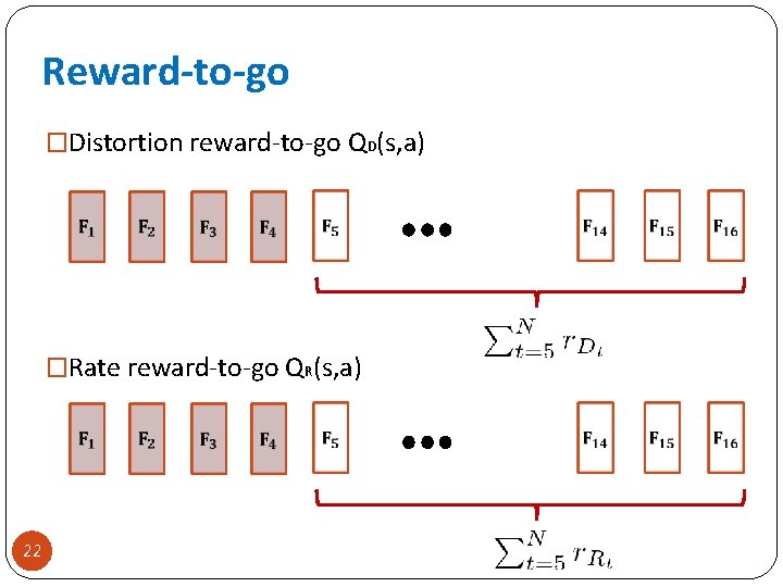 Reward-to-go �Distortion reward-to-go QD(s, a) �Rate reward-to-go QR(s, a) 22 