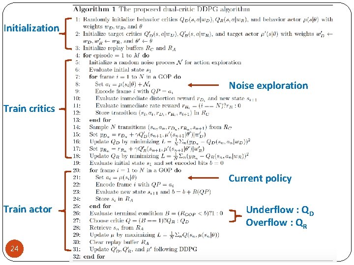 Initialization Noise exploration Train critics Current policy Train actor 24 Underflow : QD Overflow