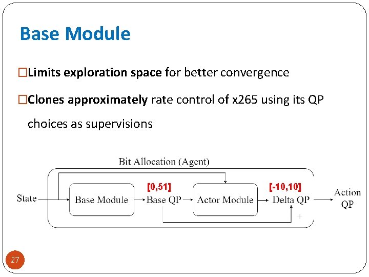 Base Module �Limits exploration space for better convergence �Clones approximately rate control of x
