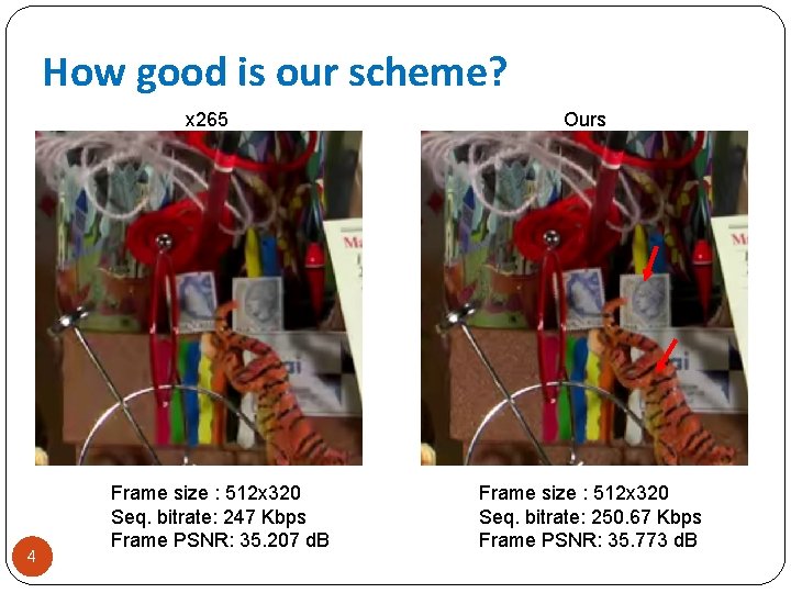 How good is our scheme? x 265 4 Frame size : 512 x 320